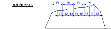 標準プロファイル