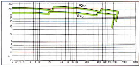 MATERIAL COMBINATION STANDARD GRAPH