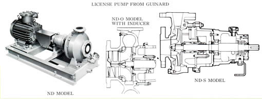 ND・ND-O・ND-S・SFH　ISO TYPE