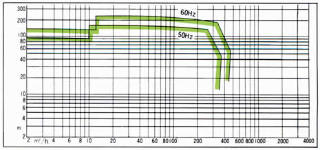 MATERIAL COMBINATION STANDARD GRAPH