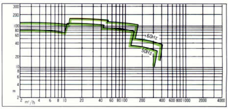 MATERIAL COMBINATION STANDARD GRAPH