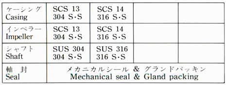 MATERIAL COMBINATION STANDARD TABLE