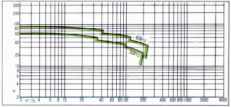 MATERIAL COMBINATION STANDARD GRAPH