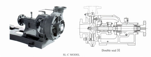 SL-C SLURRY PUMP