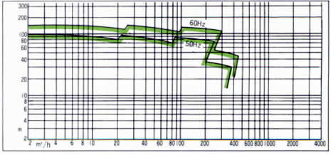 MATERIAL COMBINATION STANDARD GRAPH