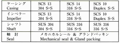 MATERIAL COMBINATION STANDARD TABLE