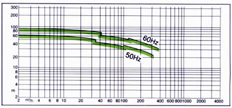 MATERIAL COMBINATION STANDARD GRAPH