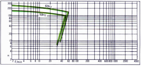 MATERIAL COMBINATION STANDARD GRAPH