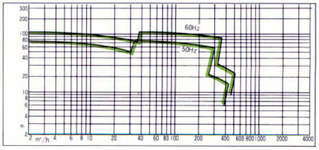 標準材質グラフ