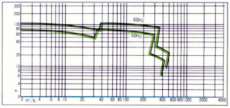 MATERIAL COMBINATION STANDARD GRAPH