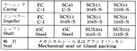 MATERIAL COMBINATION STANDARD TABLE