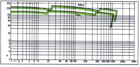 MATERIAL COMBINATION STANDARD GRAPH