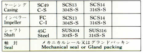 MATERIAL COMBINATION STANDARD TABLE