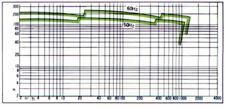 MATERIAL COMBINATION STANDARD GRAPH