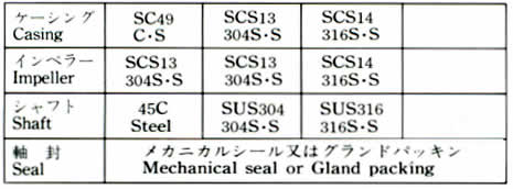 MATERIAL COMBINATION STANDARD TABLE