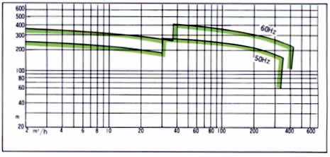 標準材質グラフ