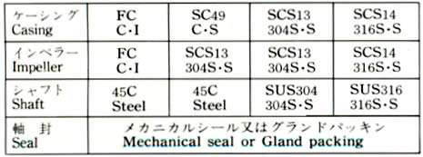 MATERIAL COMBINATION STANDARD TABLE