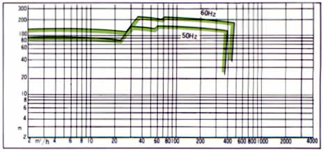 MATERIAL COMBINATION STANDARD GRAPH