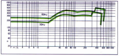 MATERIAL COMBINATION STANDARD GRAPH