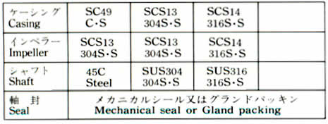 MATERIAL COMBINATION STANDARD TABLE