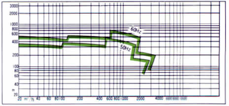 MATERIAL COMBINATION STANDARD GRAPH