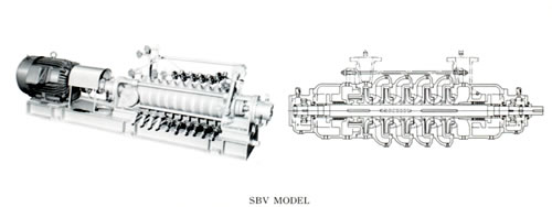 SBV・SBV-B 竪割タービンタイプ