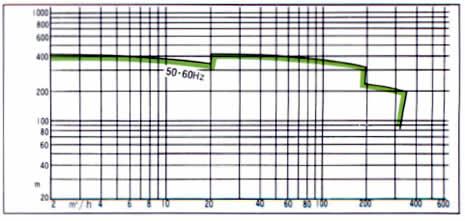 MATERIAL COMBINATION STANDARD GRAPH