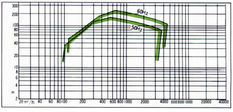 MATERIAL COMBINATION STANDARD GRAPH