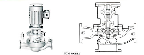 SCM 인라인 펌프