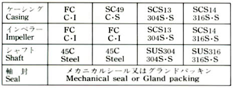 MATERIAL COMBINATION STANDARD TABLE