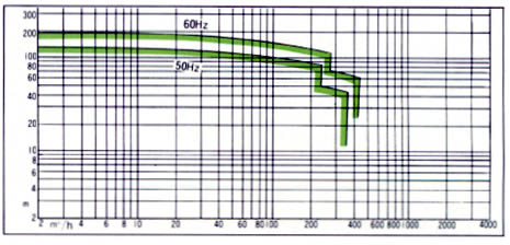 MATERIAL COMBINATION STANDARD GRAPH