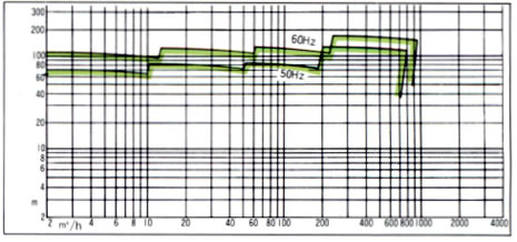 MATERIAL COMBINATION STANDARD GRAPH