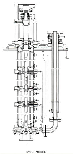 SVB-J VERTICAL SULFUR PUMP