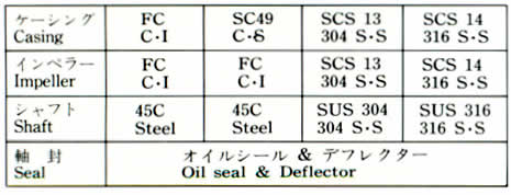 MATERIAL COMBINATION STANDARD TABLE