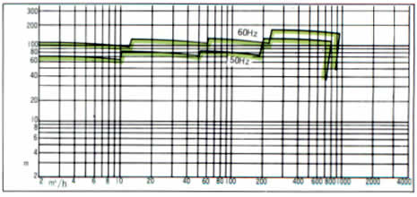 MATERIAL COMBINATION STANDARD GRAPH