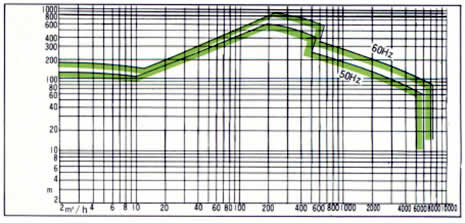 MATERIAL COMBINATION STANDARD GRAPH