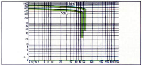 MATERIAL COMBINATION STANDARD GRAPH