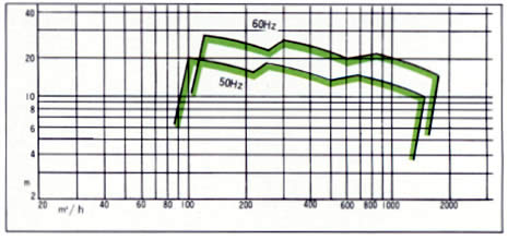 MATERIAL COMBINATION STANDARD GRAPH