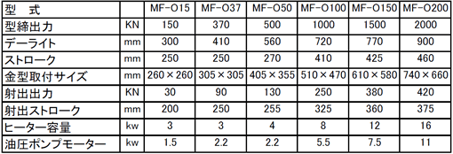 MF-O型