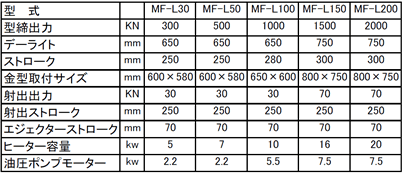 MF-L型仕様一覧表