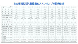 SW単筒型(汽動往復ピストンポンプ)標準仕様