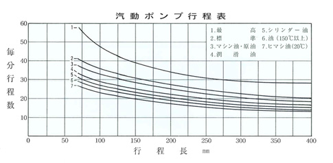 汽動ポンプ行程表