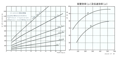 容量効率 及伝達効率