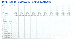 TYPE DW-O STANDARD SPECIFICATIONS
