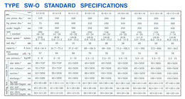 TYPE SW-O STANDARD SPECIFICATIONS
