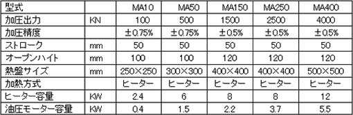 仕様一覧表